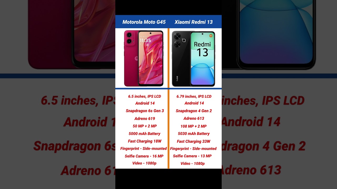 Motorola Moto G45 vs Xiaomi Redmi 13 Comparison #shorts #short #motog45 #redmi13