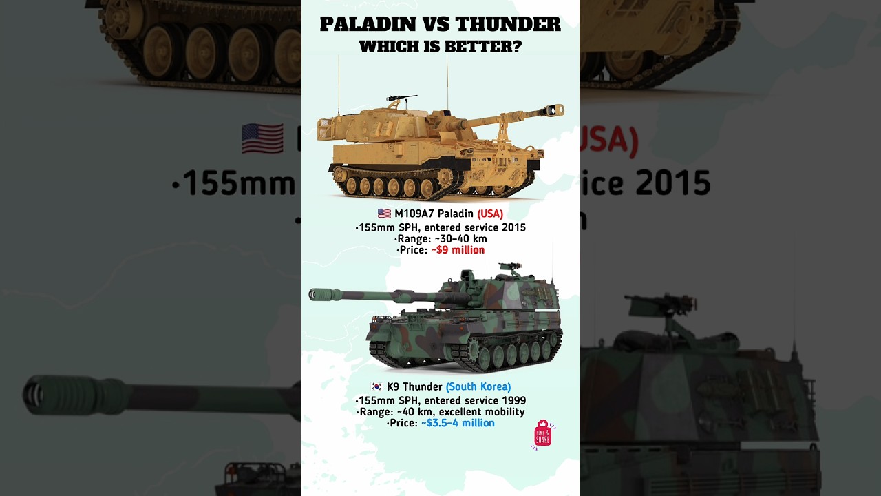 M109A7 Paladin vs K9 Thunder | Self-Propelled Howitzer Comparison 🇺🇸🇰🇷 #shorts