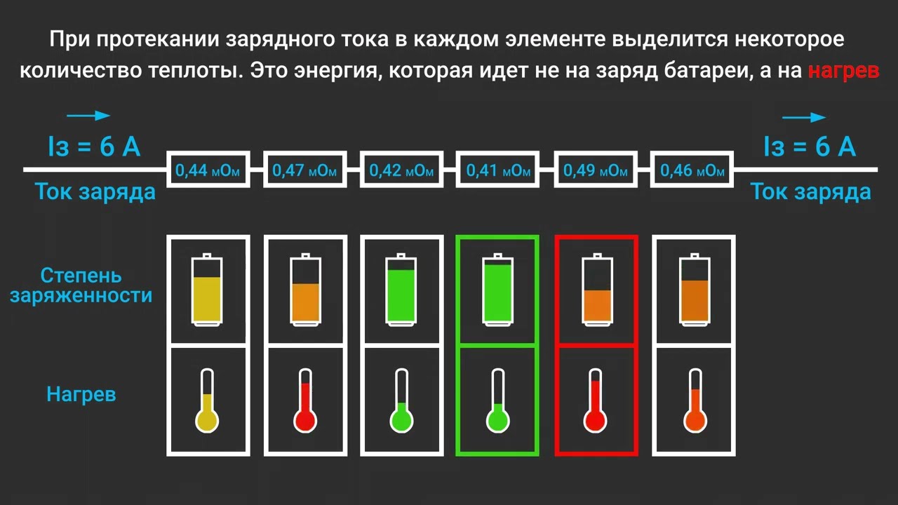 АКБ: Внимание! Очень страшное аккумуляторное кино. То, от чего происходят аварии! 