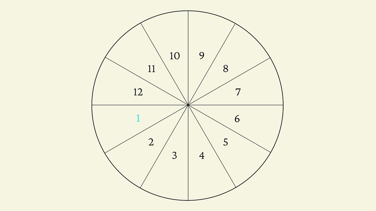 The Hemispheres, Quadrants and Houses of the Birth Chart