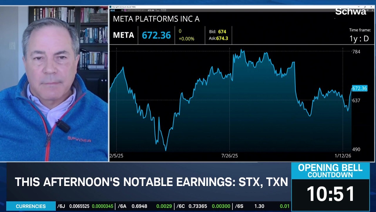 What to Watch in MSFT, META, and AAPL Earnings