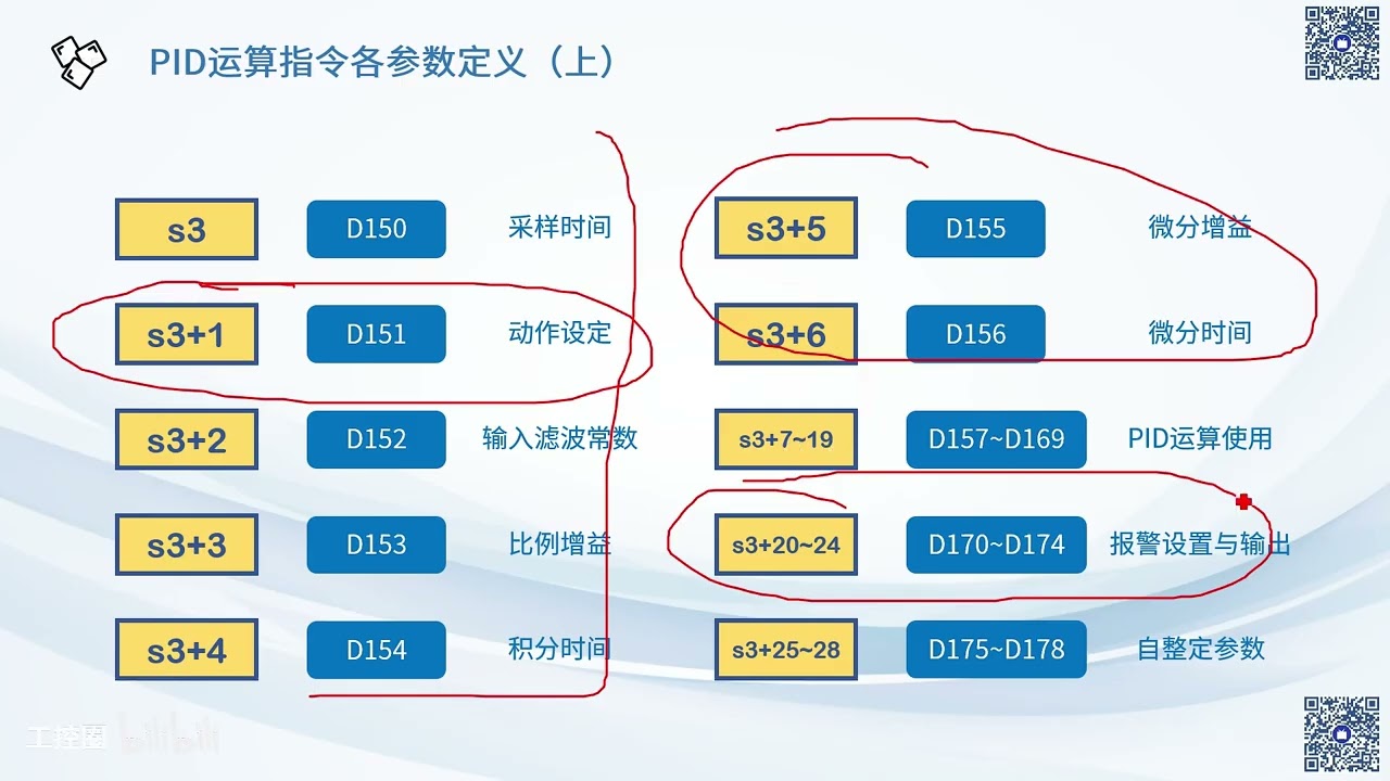 119课 三菱 FX5U PLC - 恒速控制Ⅰ