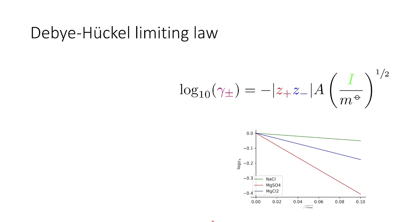 Further Physical Chemistry: Electrochemistry session 2
