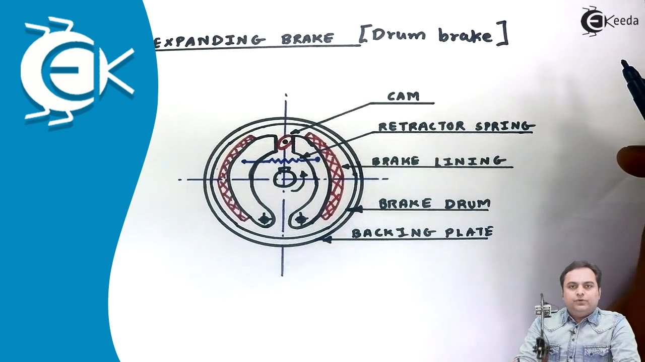Construction and Working of Internal Expanding Brake - Brakes and Dynamometers - Theory of Machine