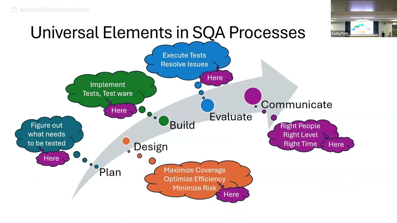 CAST 2025: Mission Impossible? Universal Quality Principles That Don’t Self-Destruct