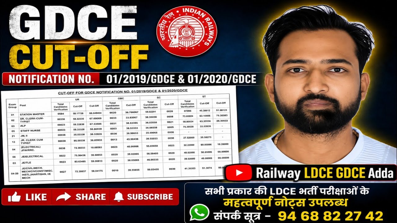 🚆 GDCE Cut-Off | Notification No. 01/2019/GDCE & 01/2020/GDCE | Category Wise Cut-Off