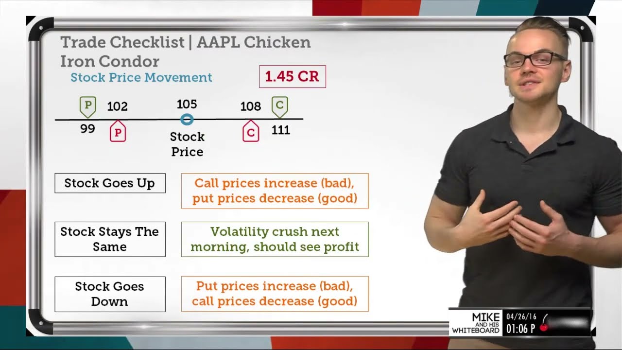 How to Trade Earnings Announcements | Options Trading Concepts