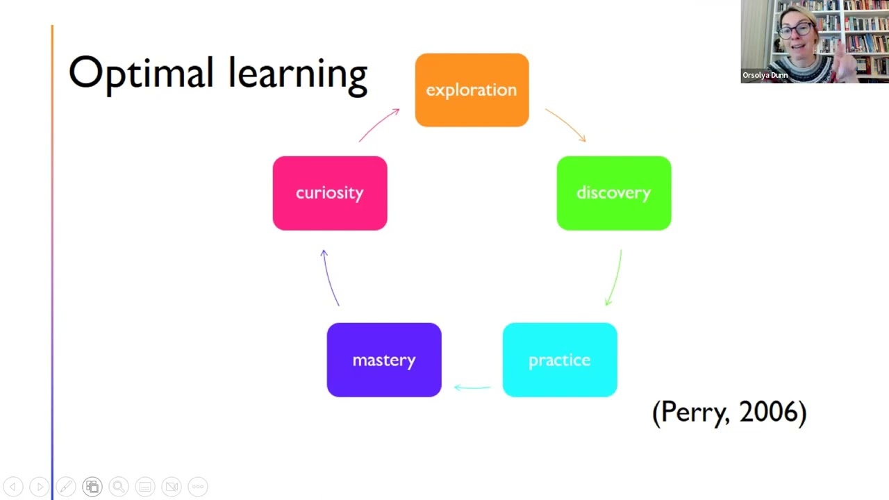 ONLINE FORUM - Creating safe places - Trauma & its impact in ESOL classrooms - Orsi Dunn