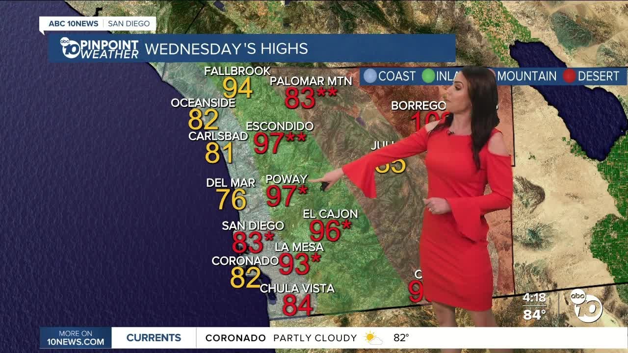 Программа ABC 10News «Pinpoint Weather» с метеорологом Меган Пэрри.