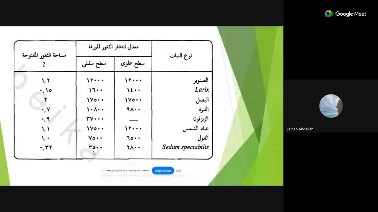 الرش الورقي و حركة العناصر في النبات
