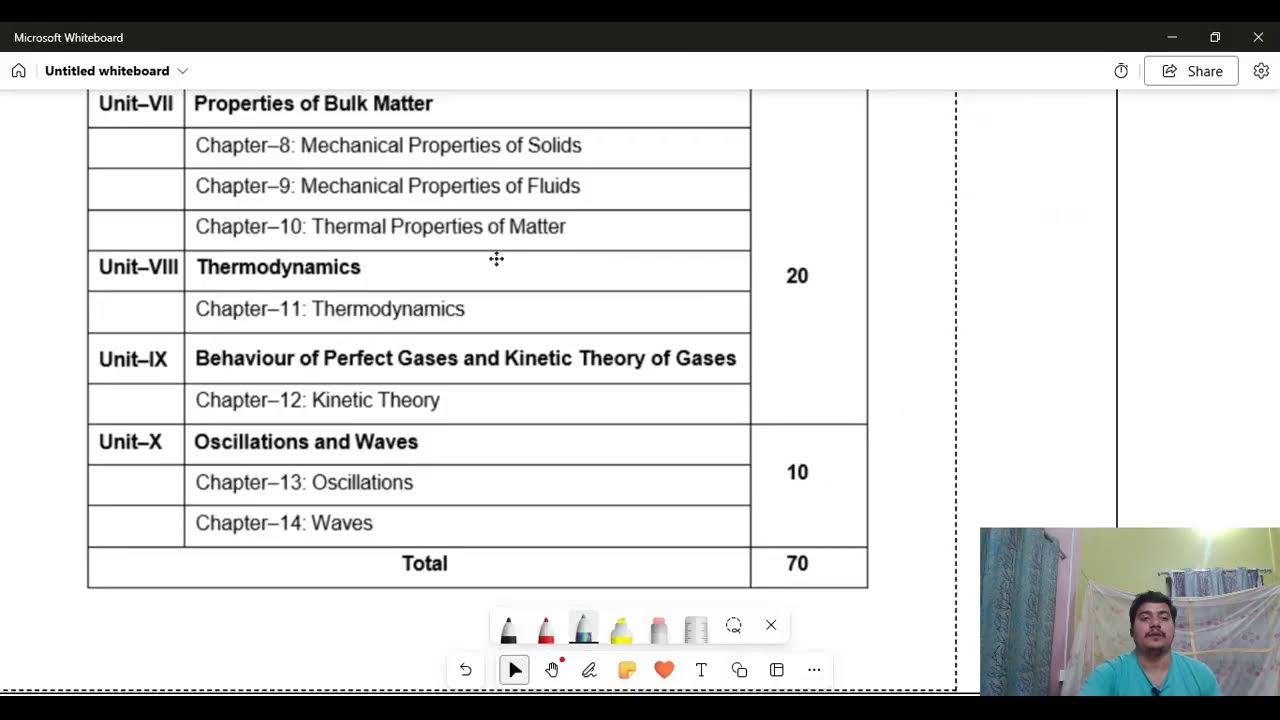 class 11 physics syllabus discussions