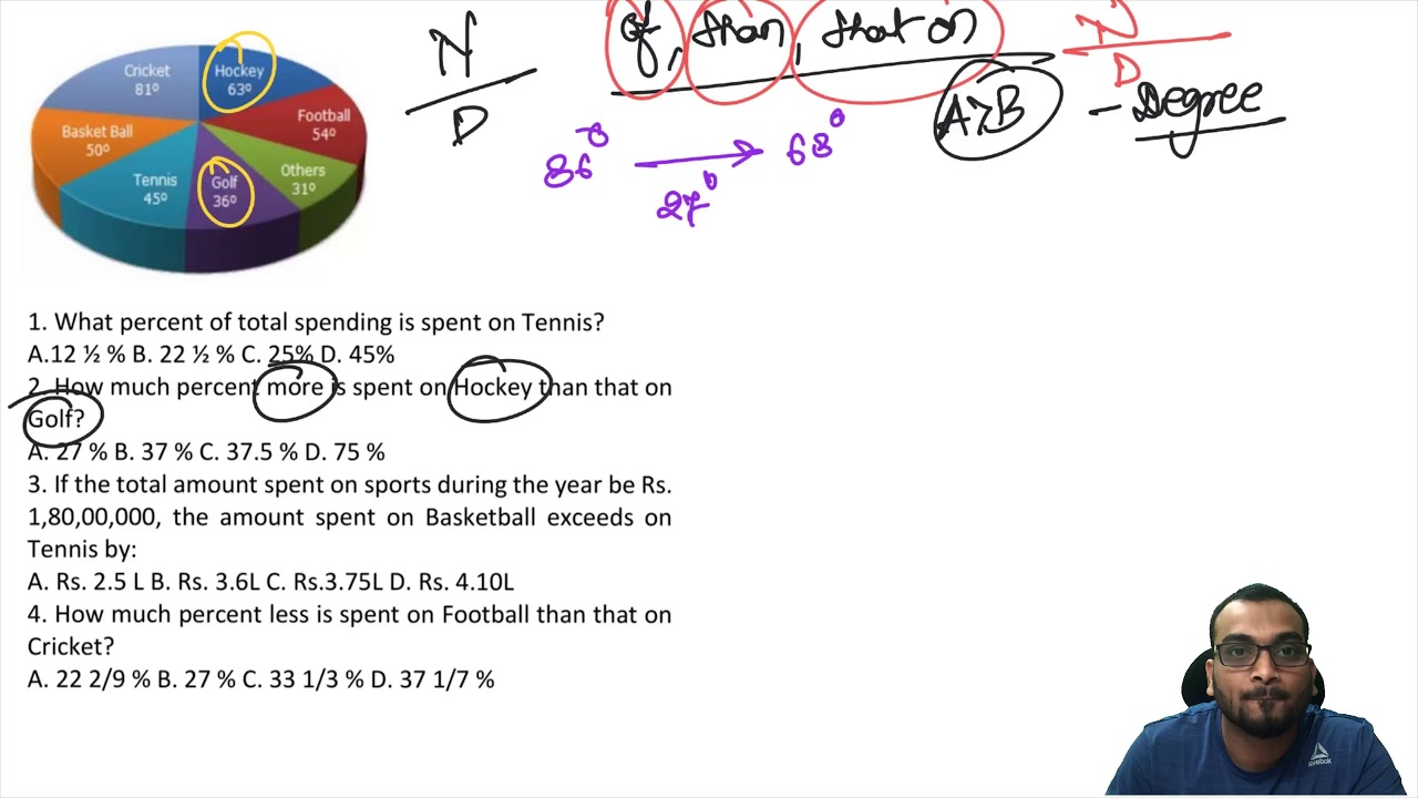 CET DI CALCULATION BASED. Short cuts. Pie Chart. Speed calculation