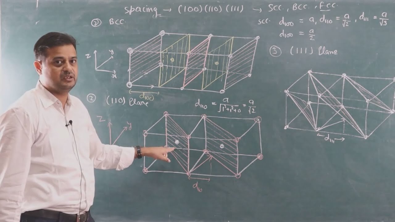 Inter-planar Distance-02/ Solid State Physics - by Sandeep Sharma Assistant (Physics)
