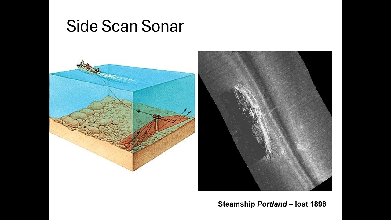 FGCU Oceanography: Bathymetry and Ocean Basins