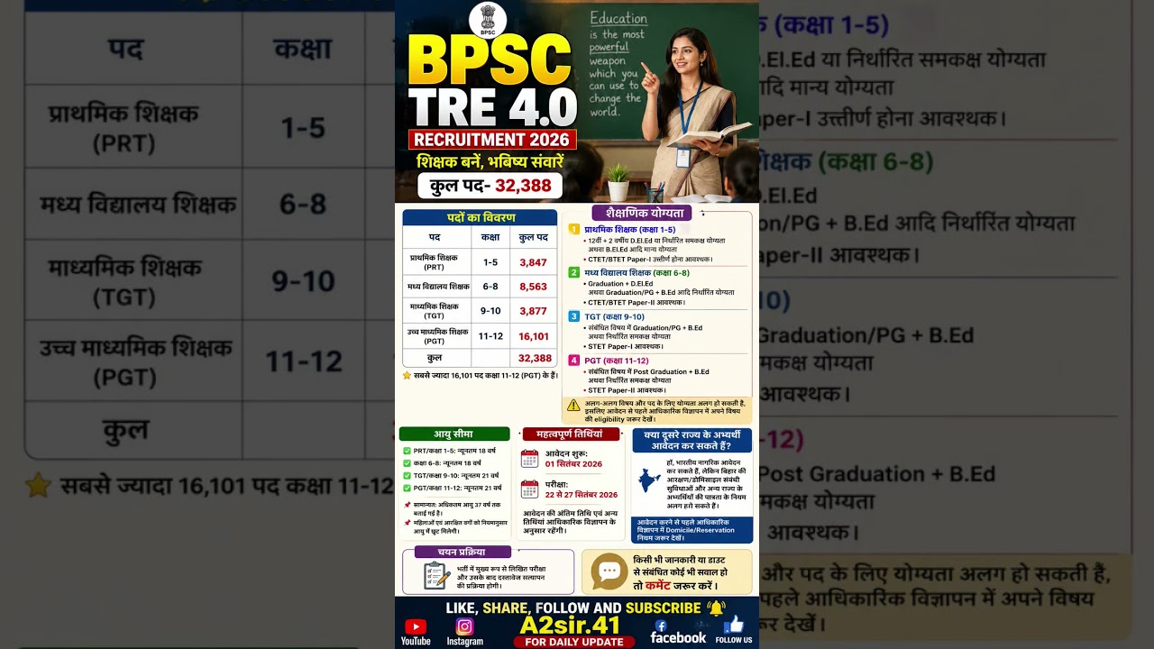 BPSC TRE 4.0 , BPSC TRE 4 Recruitment 2026 , BPSC Teacher Vacancy 2026 , Bihar Teacher Vacancy 2026