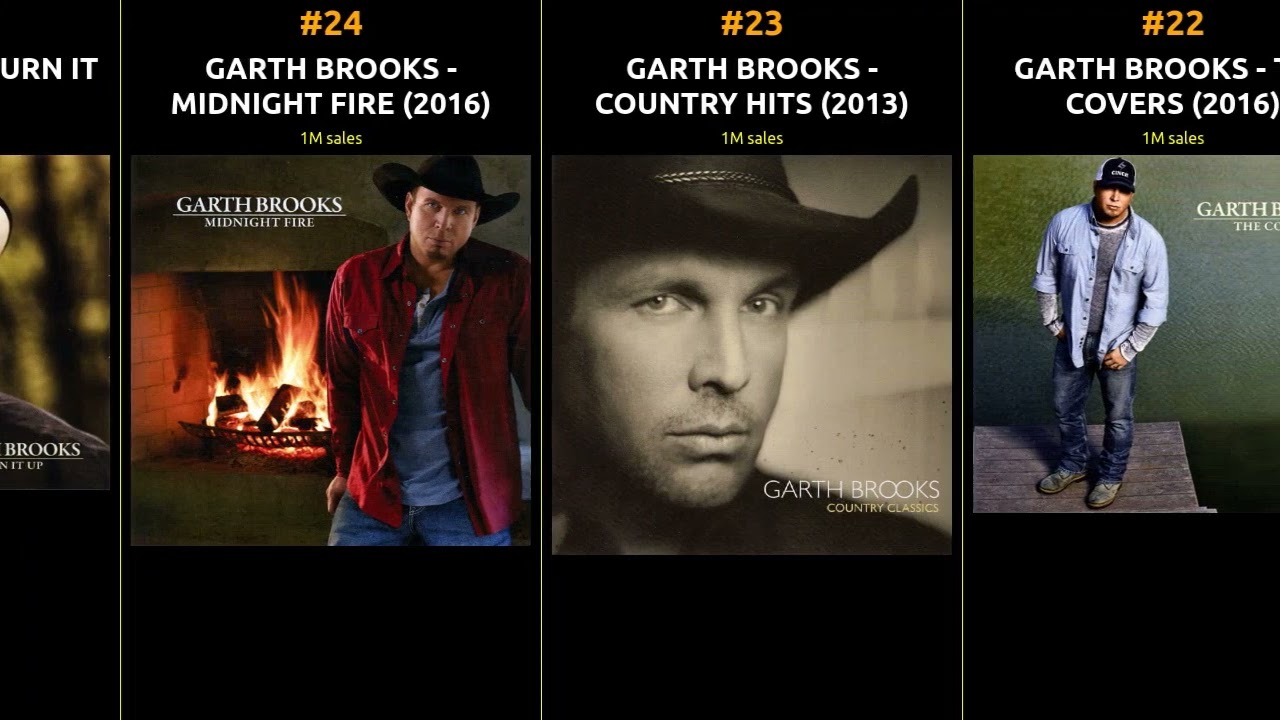 Top-Selling GARTH BROOKS Albums: Unforgettable Classics Ranked by Record Sales