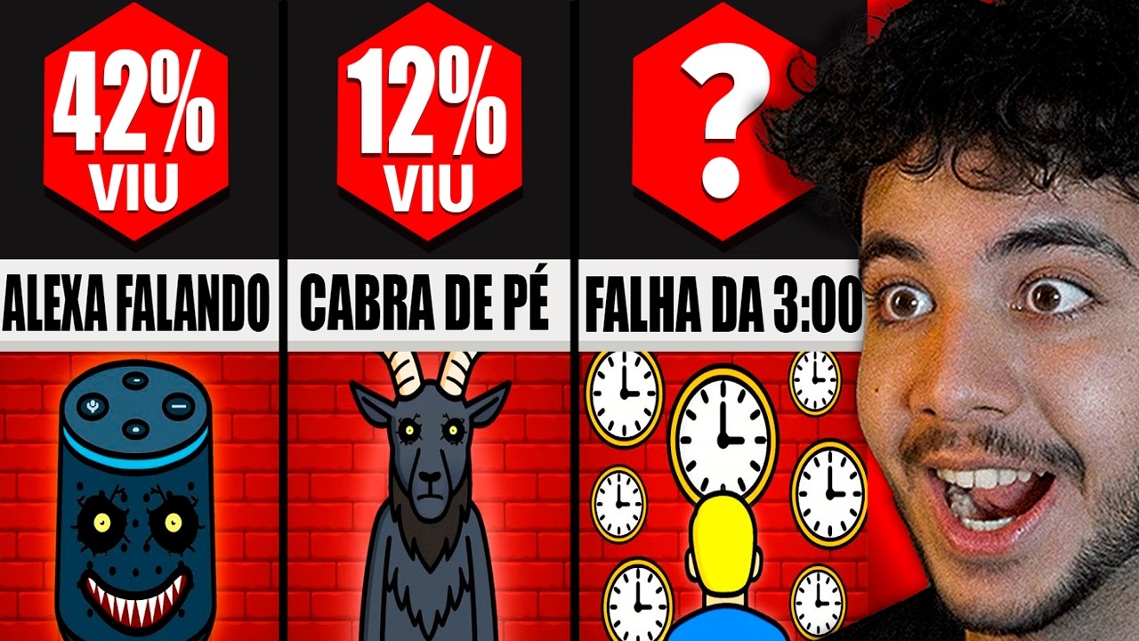 Coisas Mais Assustadoras Que Podem Acontecer Com VOCÊ Às 3 da Manhã!