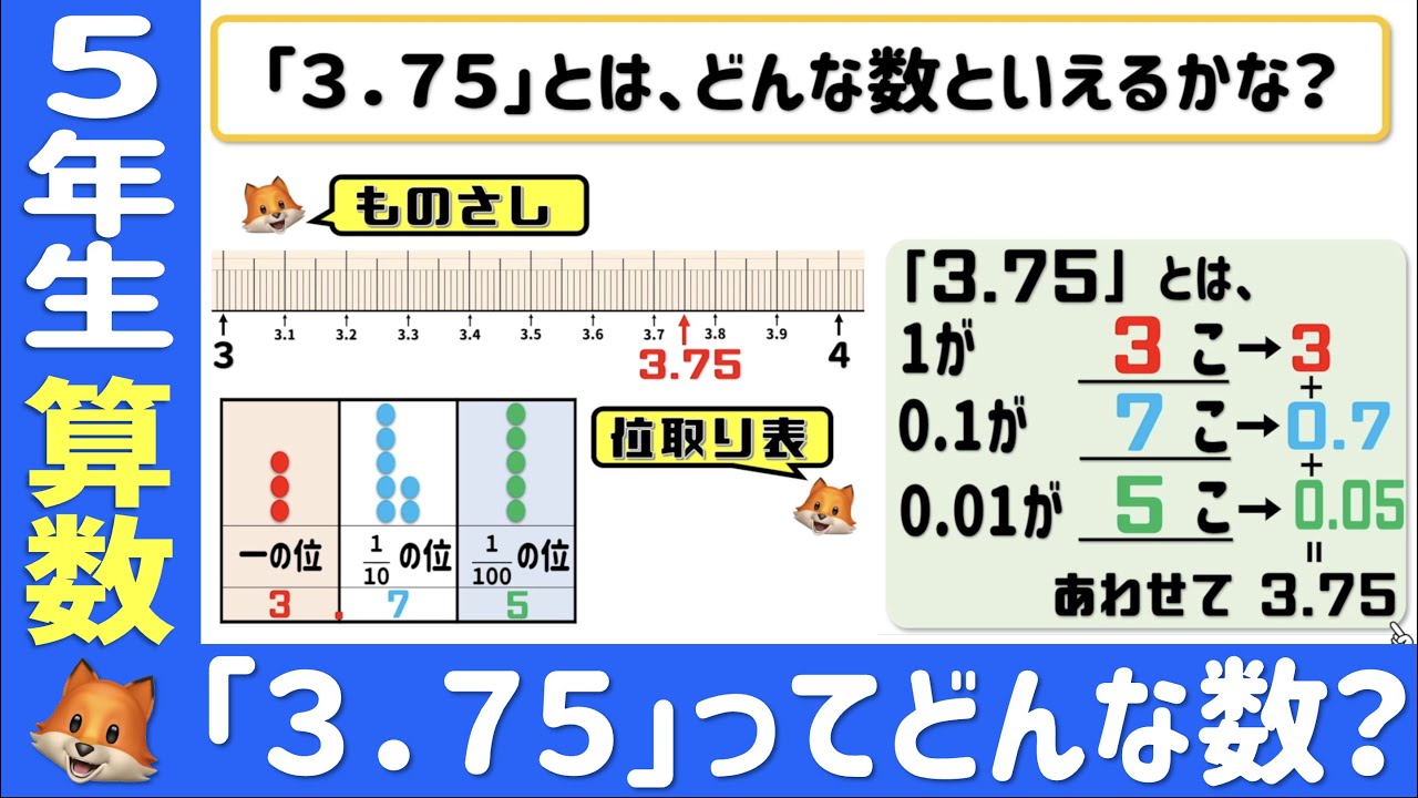 〈5年算数　整数と小数のしくみ①〉 「３．７５」ってどんな数？