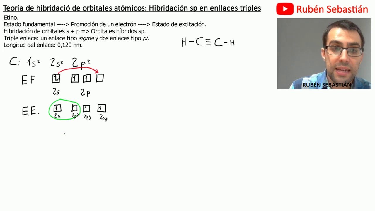 Hibridación sp en enlaces triples. Hibridación de orbitales atómicos. Etino.