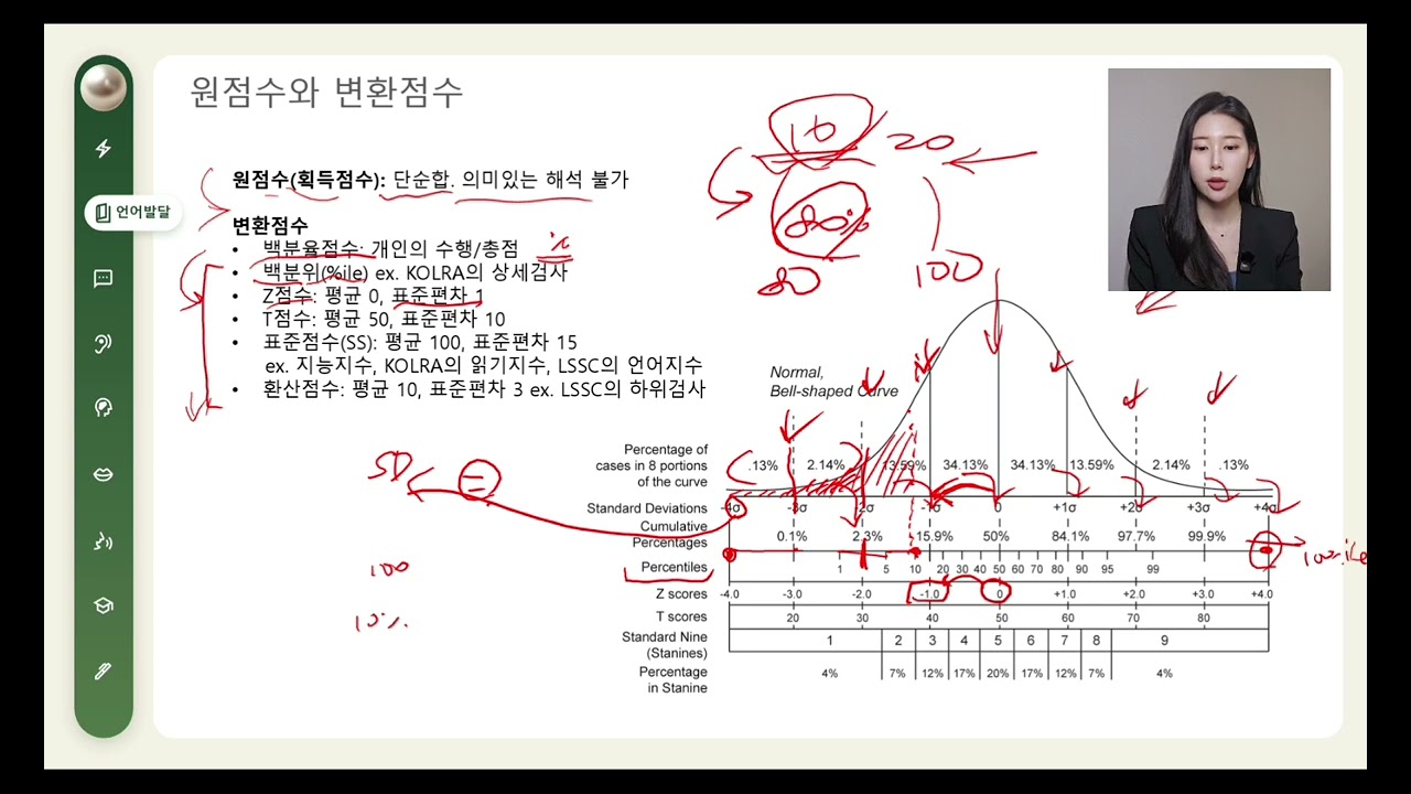 언어재활사 국가고시 | 언어발달장애 48강 | 원점수와 변환점수 (Z점수, T점수, 표준점수 등)