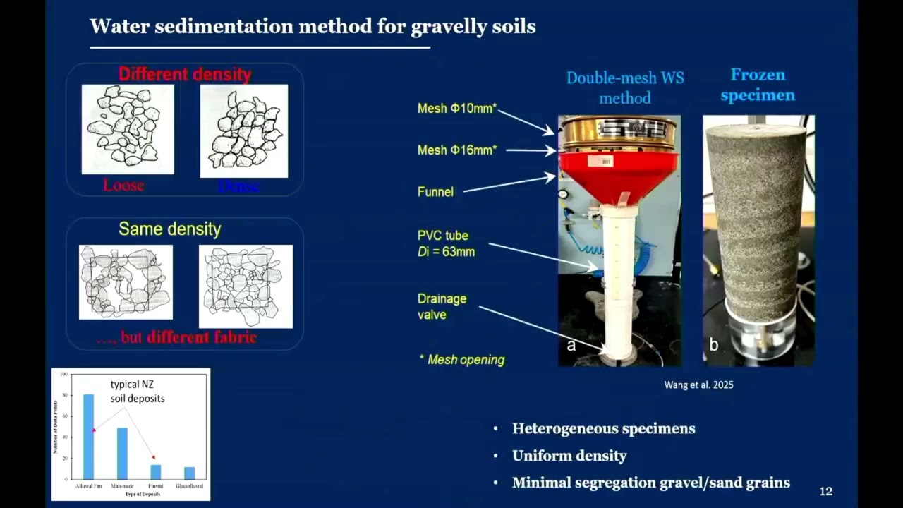 Cubrinovski Symposium: “Beyond sands: evaluating the liquefaction response of New Zealand’s alluvial