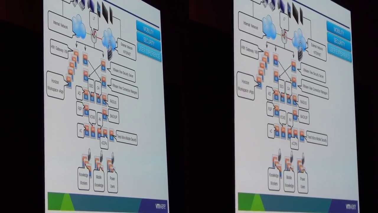 VMworld2013 Barcelona- VMware Mobile Secure Workplace in 3D