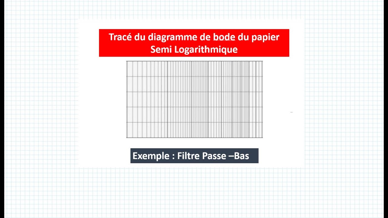 Comment tracer un diagramme de bode sur papier semi-logarithmique