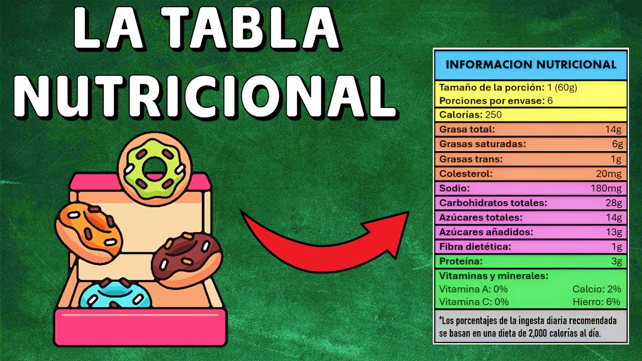 🍎APRENDAMOS LA TABLA DE VALOR NUTRICIONAL👈