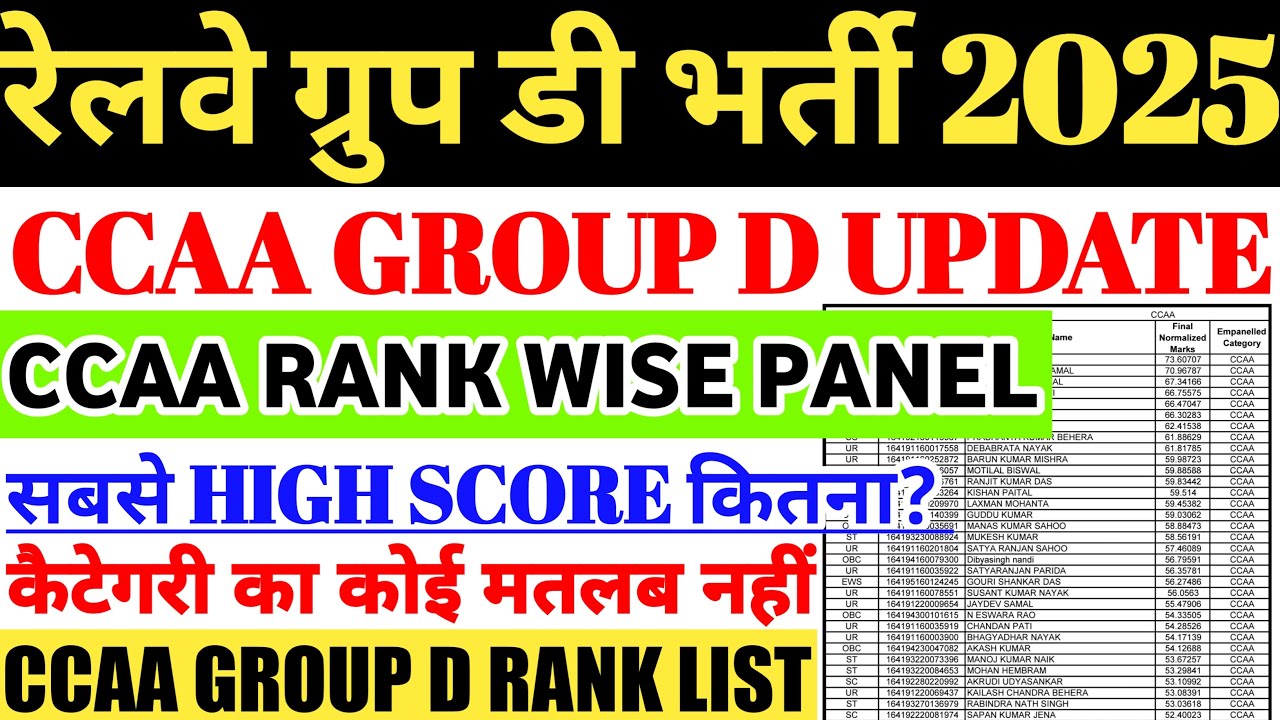 रेलवे ग्रुप डी भर्ती 2025 | CCAA GROUP D RANK WISE LIST,सबसे HIGH SCORE?, कैटेगरी का कोई मतलब नहीं