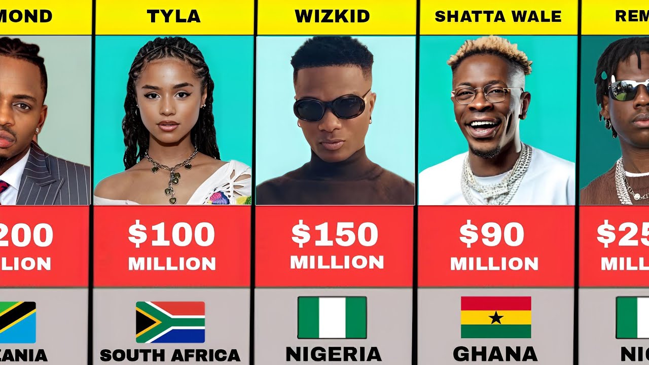 50 Richest Musicians in Africa | Their Net Worth and Nationality