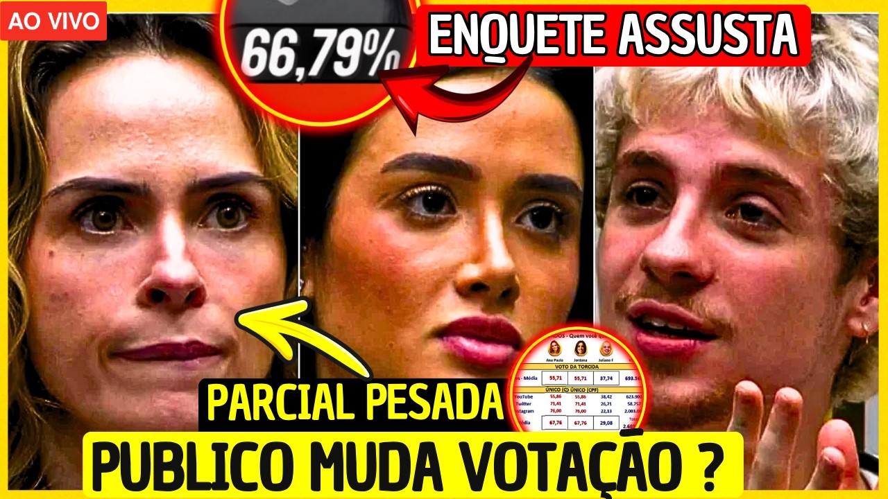 🔴 EITA: DIFEREN&Ccedil;A DIMINUI ENTRE JORDANA, ANA PAULA E JULIANO NAS ENQUETES; MUTIR&Otilde;ES BOMBANDO