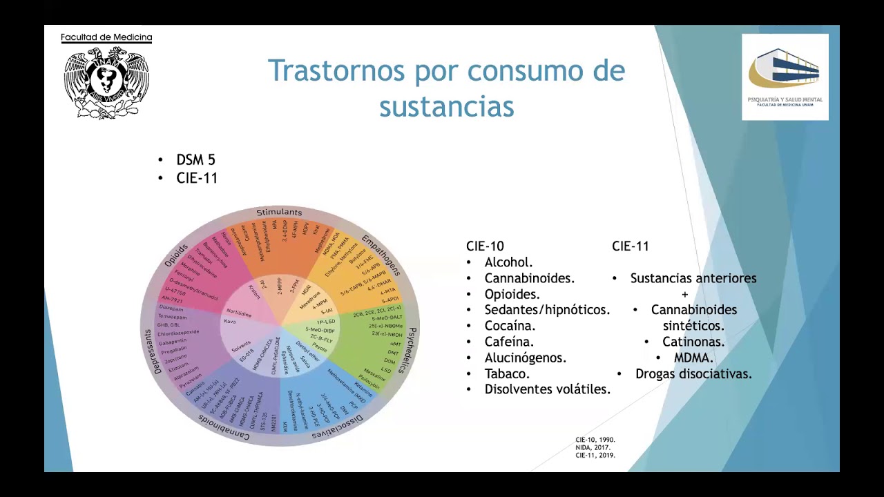 Adicciones, alcohol, tabaco y otras sustancias.