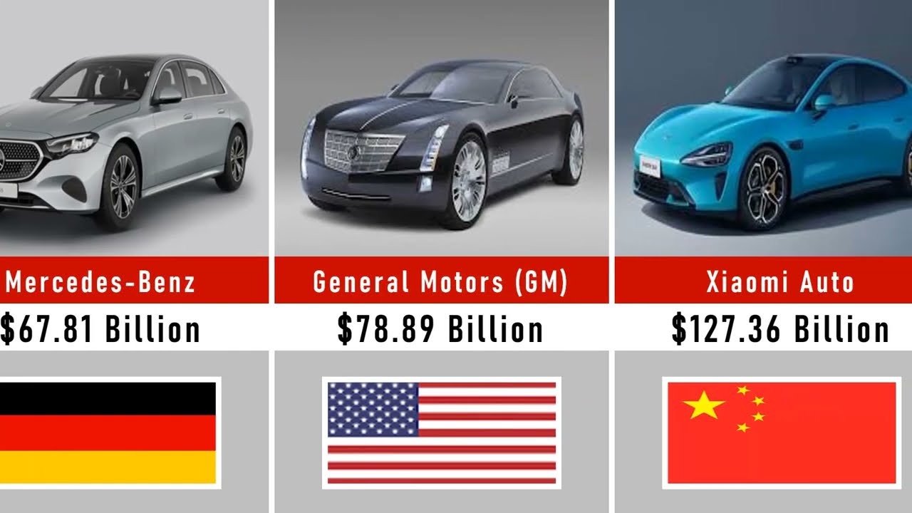The Richest Car Companies in the World 2026