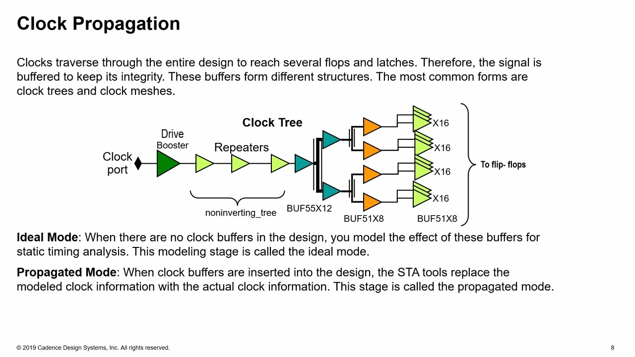 8  Basic Static Timing Analysis  Timing Concepts   Clocks