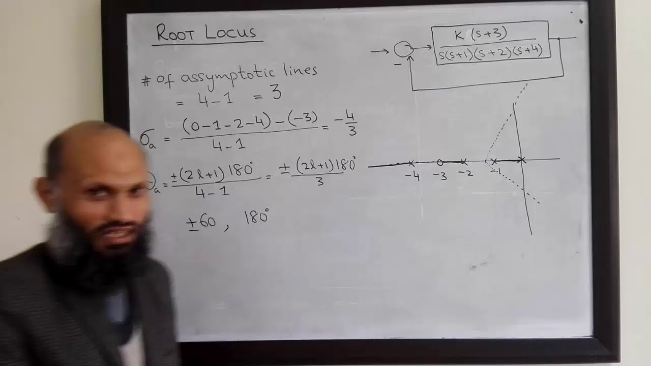 LCS 31 - Rules for sketching root locus