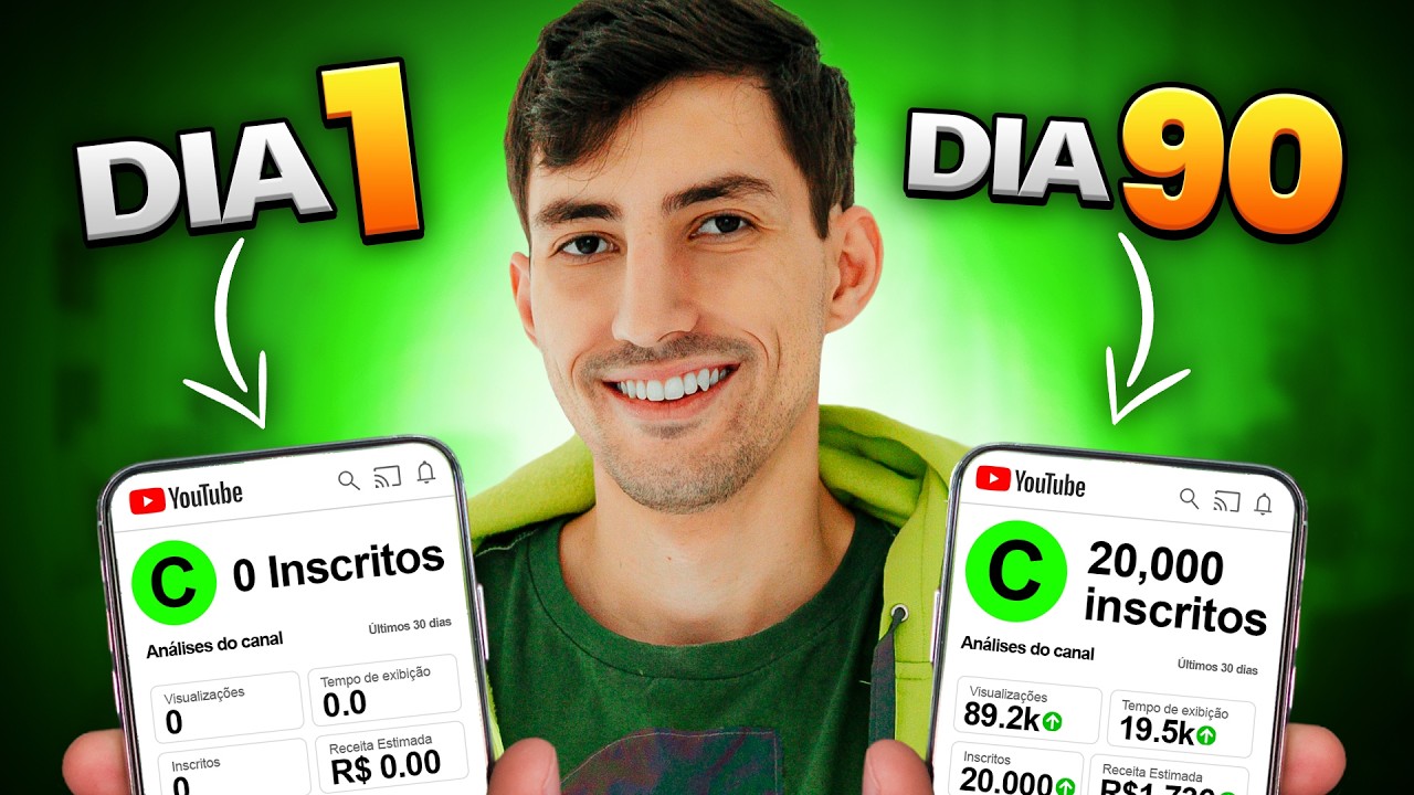 Eu te desafio se comprometa com o YouTube por 2 meses