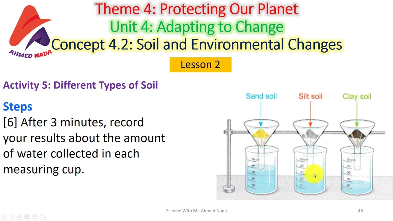 Soil and Environmental Change | Science | Grade 6 | Theme 4 | Unit 4 | Concept 4.2 |Lesson 2 |Part 1