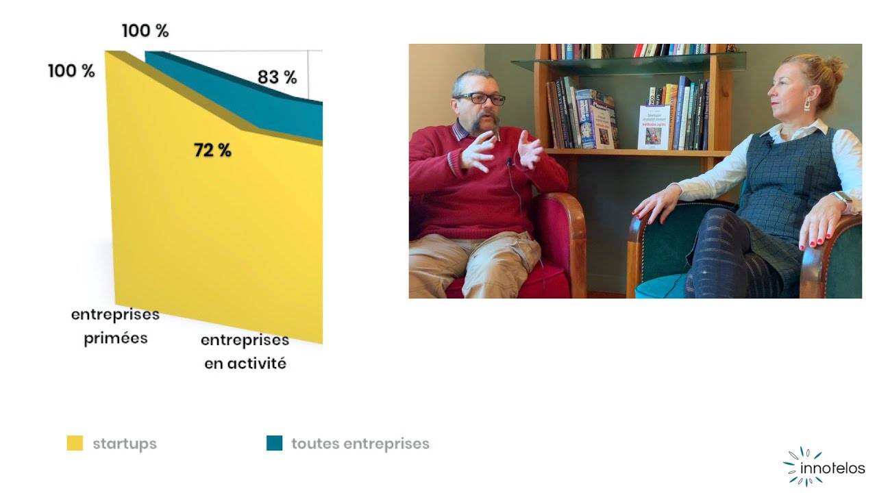 Un prix au CES est-il synonyme de succès ?