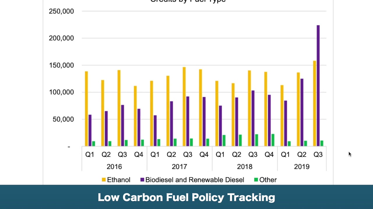 Low Carbon Fuel Policy Tracking EQ Research Policy Vista&trade;