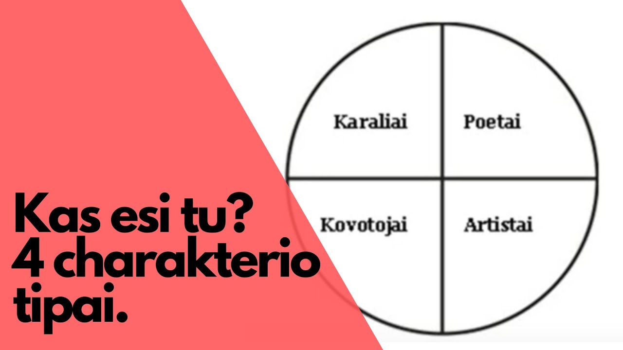 4 charakterio tipai / Savęs pažinimo psichologija. Aivaras Pranarauskas