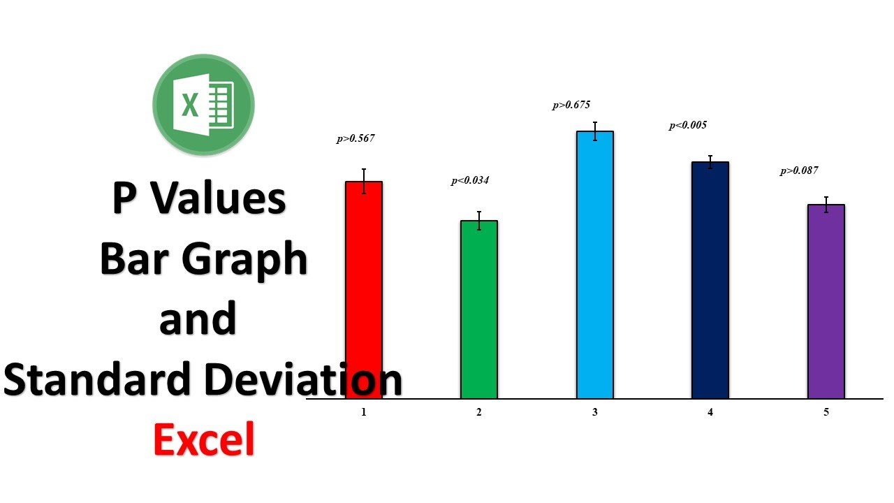How to Display P Values and Standard Deviation in Bar Graph | Excel | Excel Tutorials