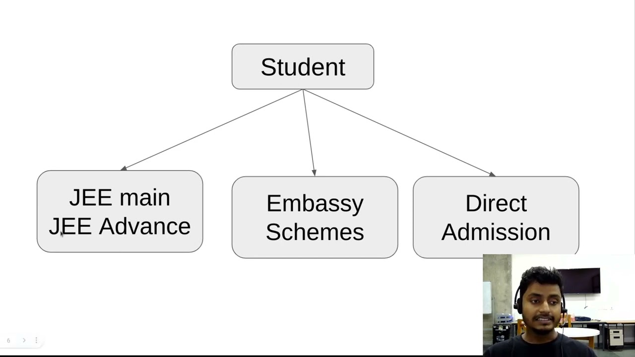 Getting into Engineering Colleges in India for Nepali Students