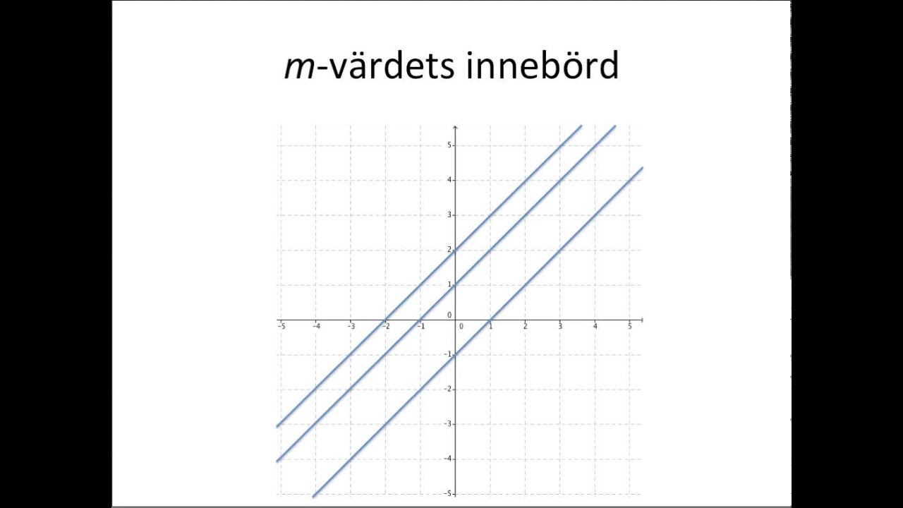 k  och m värde