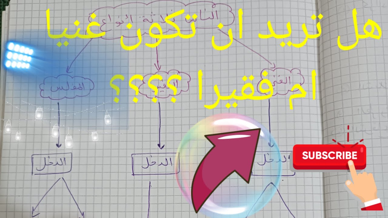 عقلية الغني و عقلية الفقير