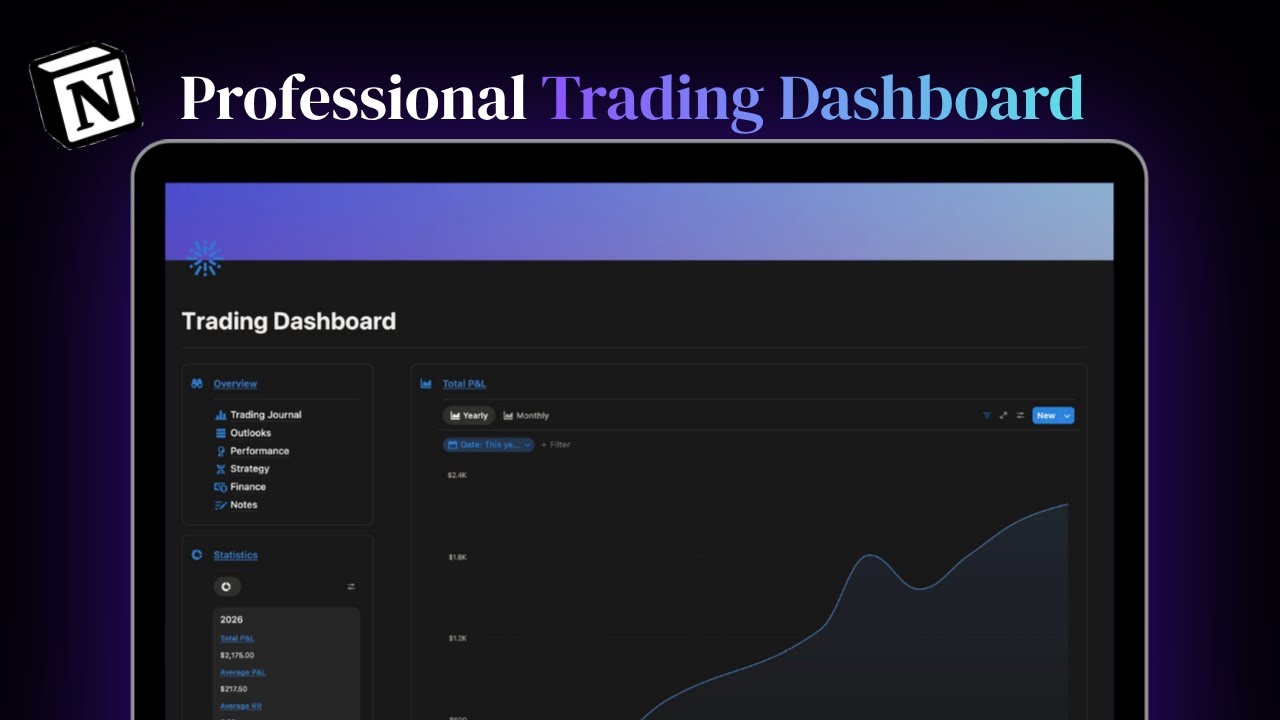 The only Professional Trading Dashboard you need in Notion!