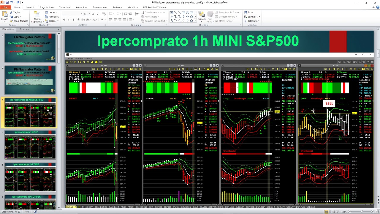 PATTERN IPERVENDUTO IPERCOMPRATO con IQ