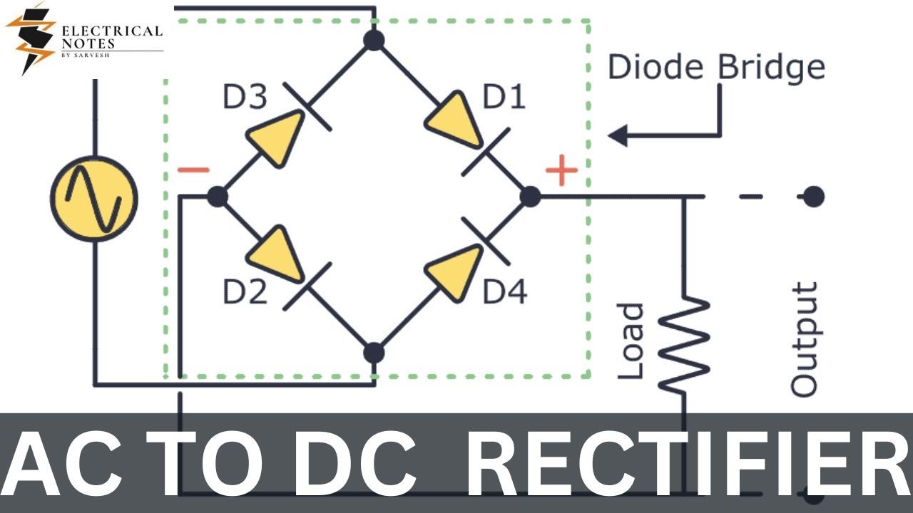 AC to DC Rectifier