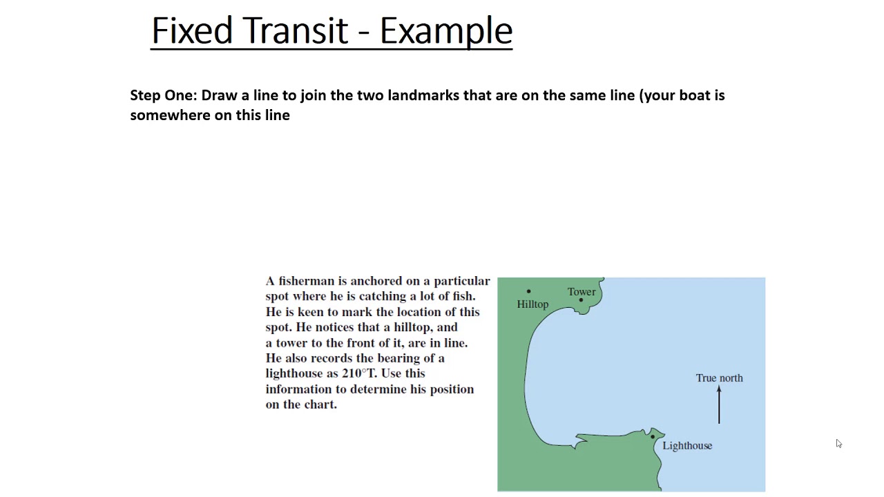 Transit Fix (Nautical Map Navigation)