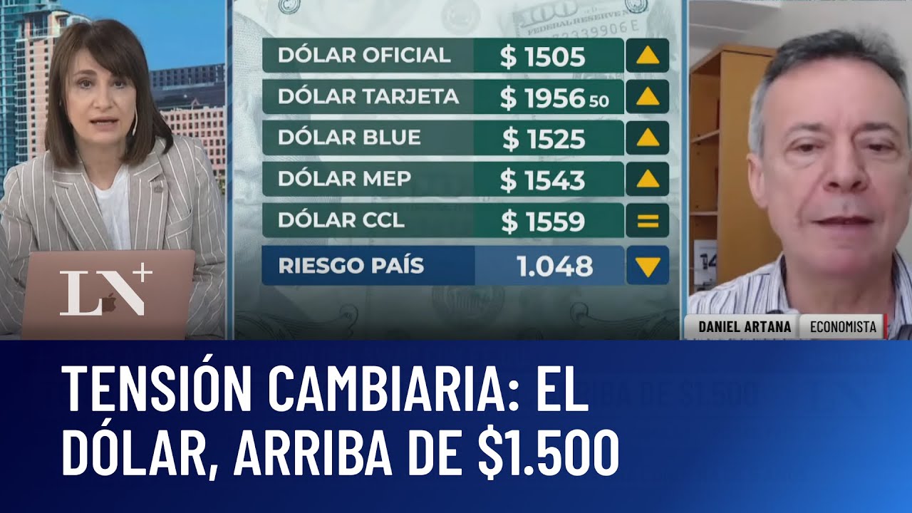 El oficial sube por sexto día y supera los $1.500 a cinco días de las elecciones