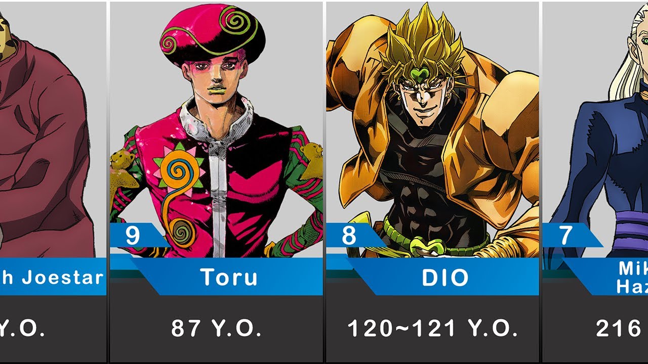 The Oldest JoJo Character